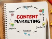 Heres How Content Marketing Is a Strong and Effective Tool for Your B2C Business